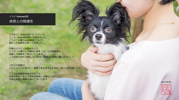 アニコム損保 - どうぶつkokusei調査