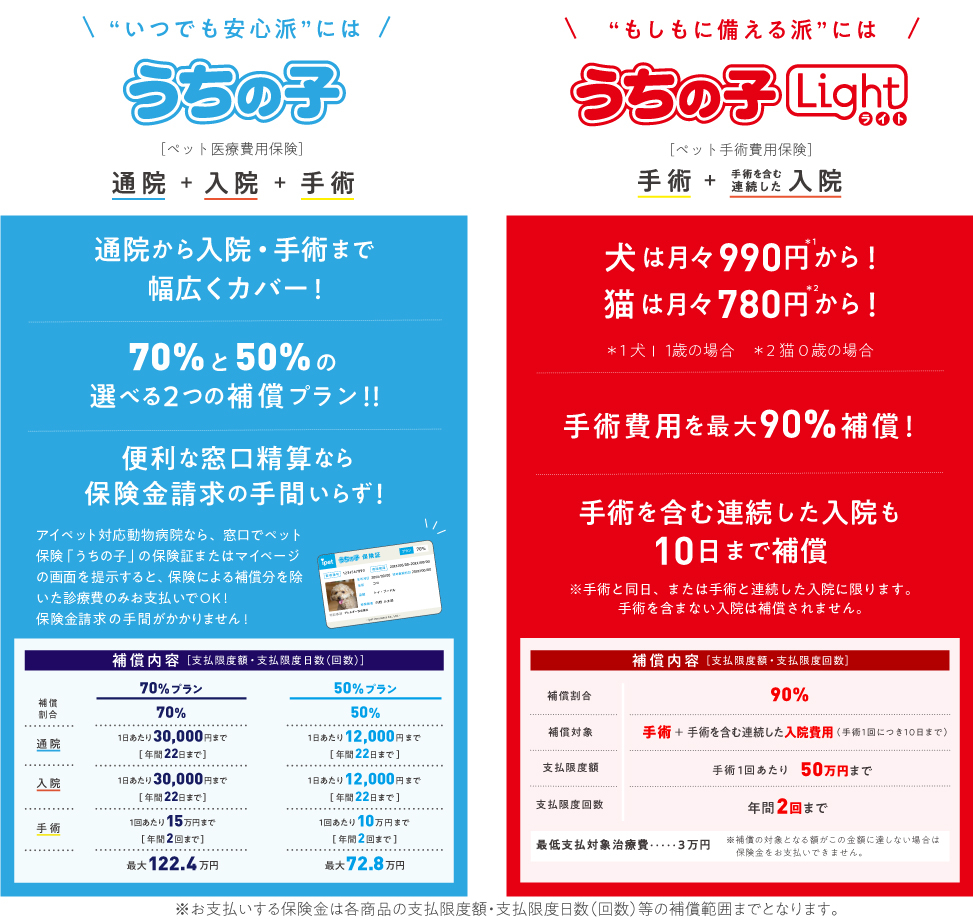 いつでも安心派には「うちの子」　　もしもに備える派には「うちの子Light」